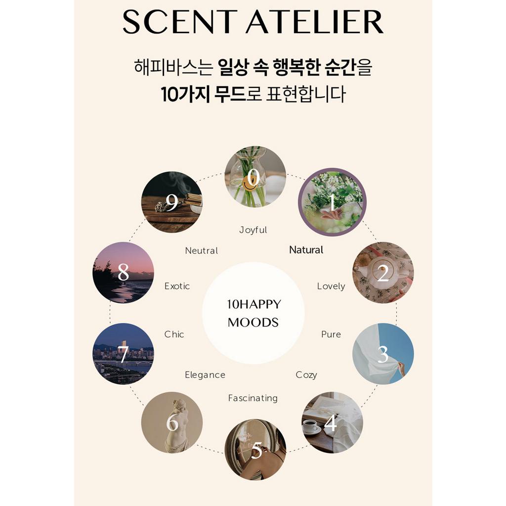 Dây Sữa tắm Happy Bath dạng Gel trong có chứa AHA