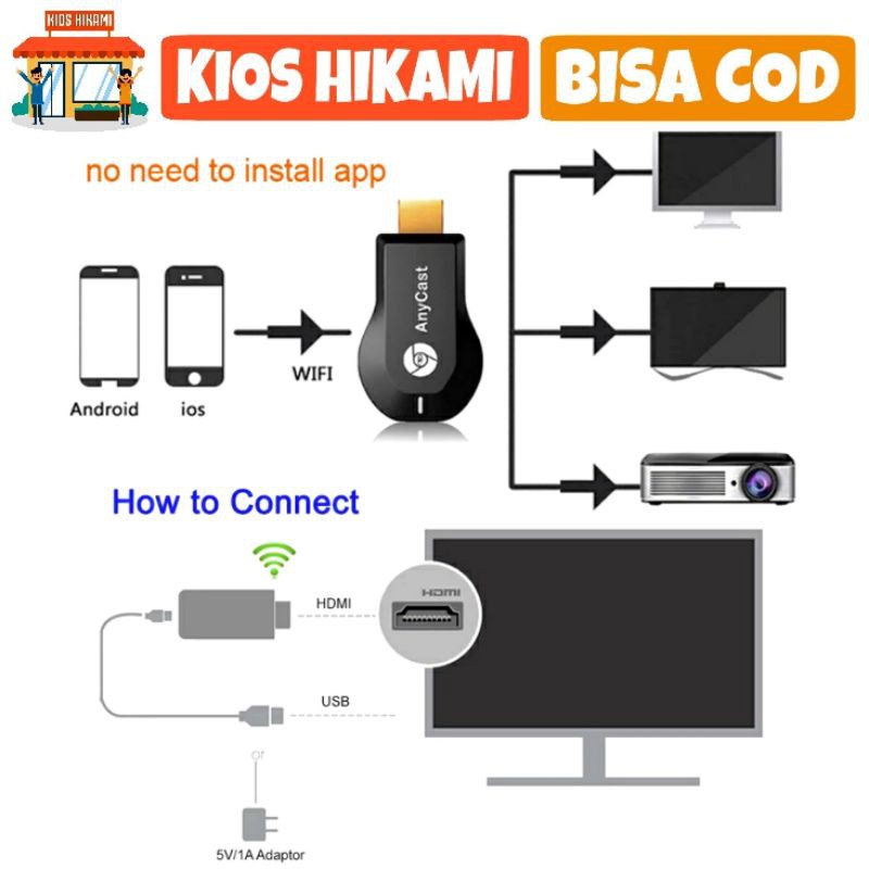 Anycast Thiết Bị Nhận Tín Hiệu Wifi Không Dây Hdmi Hd 1080p M9 Plus Miracast Airplay Dlna