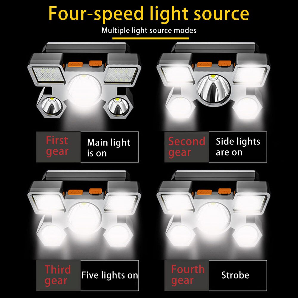 Đèn LED Đội Đầu Siêu Sáng Chống Thấm Nước Có Thể Sạc Lại Tiện Dụng