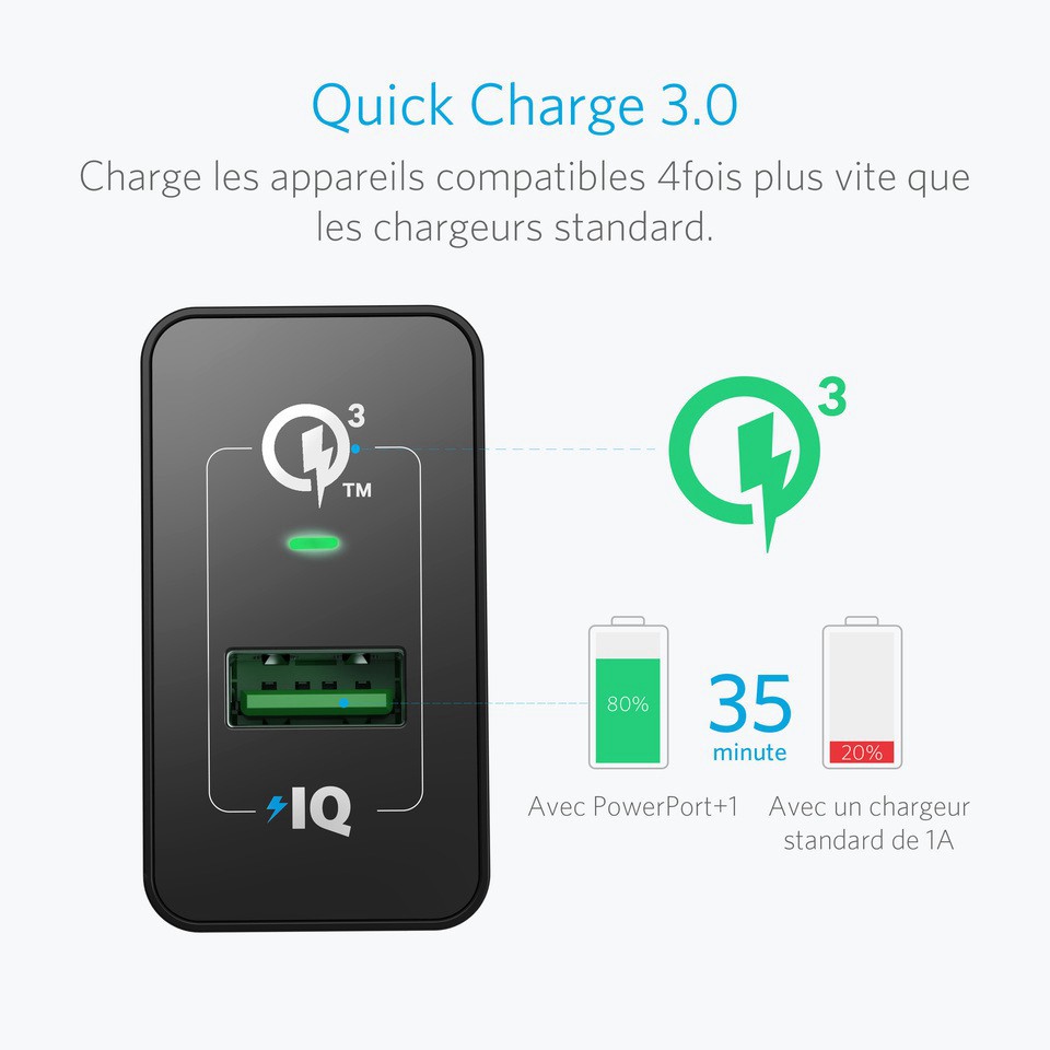 Sạc ANKER PowerPort+ 1 cổng 18w Quick Charge 3.0 - A2013