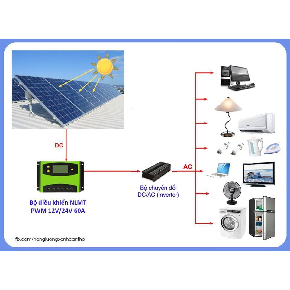 Thiết bị sạc pin từ năng lượng mặt trời đầu USB màn hình LCD 30A 12V24V - NSC Việt Nam