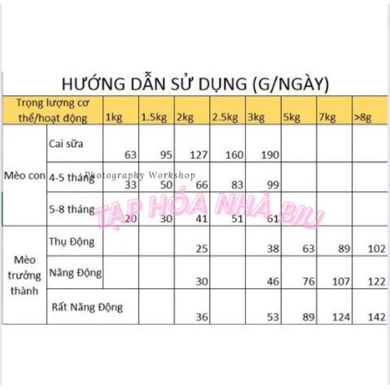 Combo 5KG Cateye , cateye hỗ trợ chống búi lông