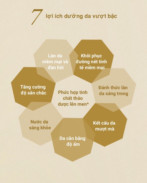 Serum chống lão hoá Albion Flora