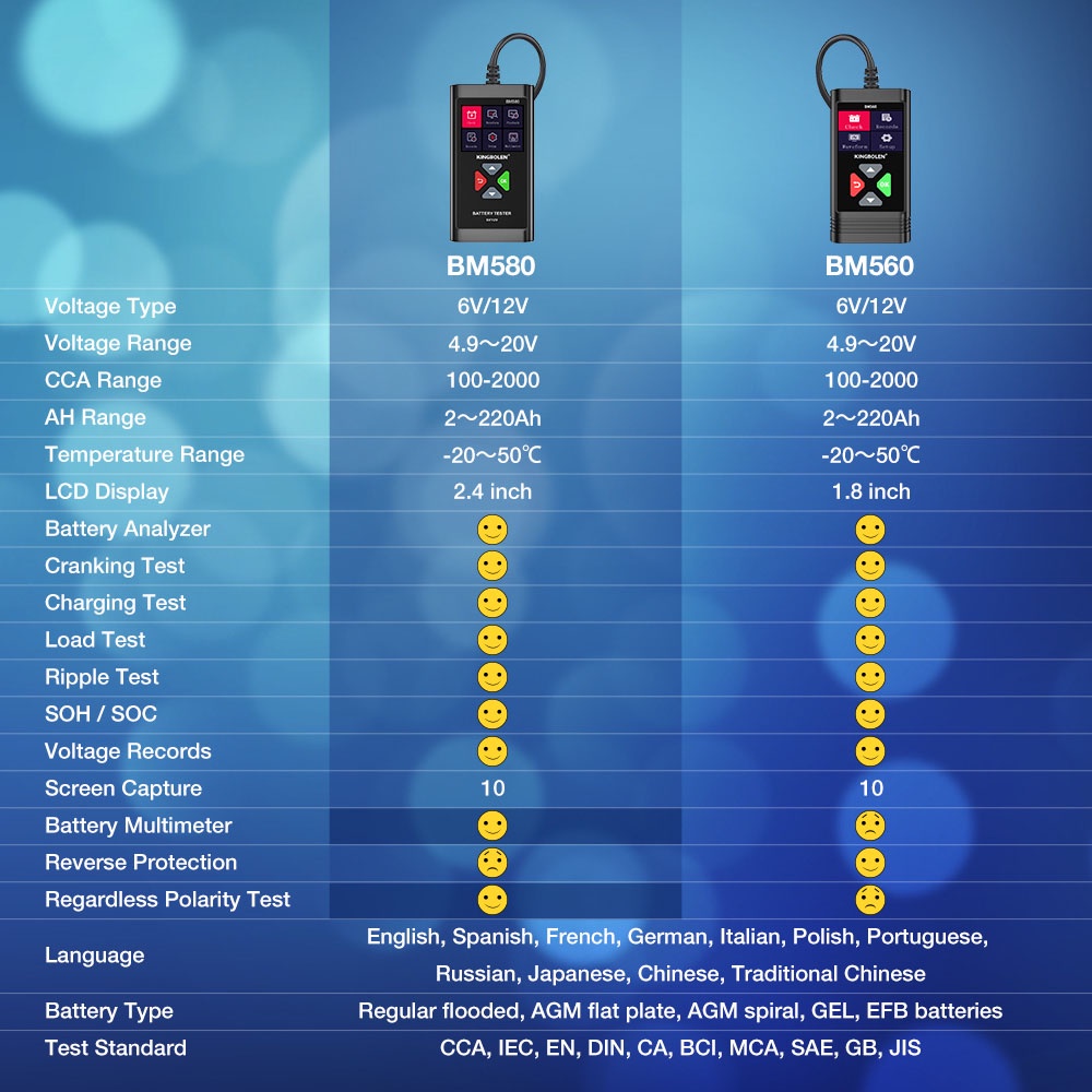 Thiết Bị Phân Tích Pin BM580 6V 12V 100-2000CCA 2AH-220AH Chuyên Dụng Cho Xe Hơi