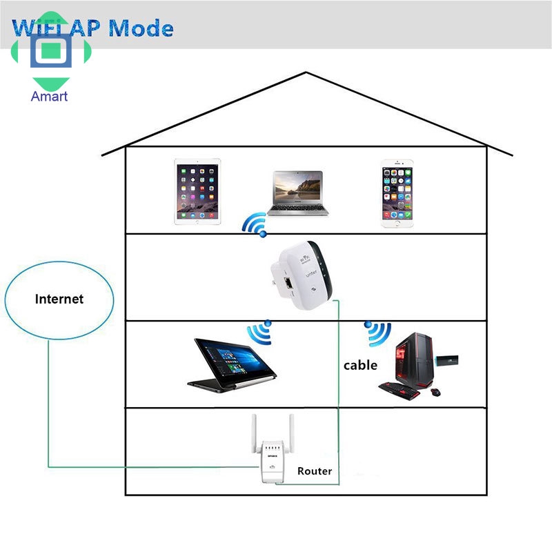 Bộ khuếch đại sóng WiFi 2.4Ghz 300Mbps | WebRaoVat - webraovat.net.vn