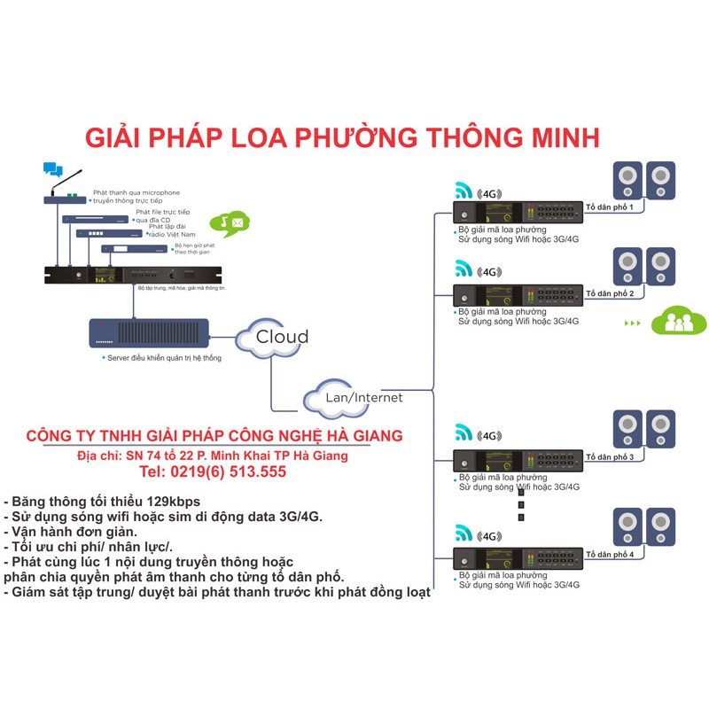 Hệ thống loa truyền thanh không dây thông minh
