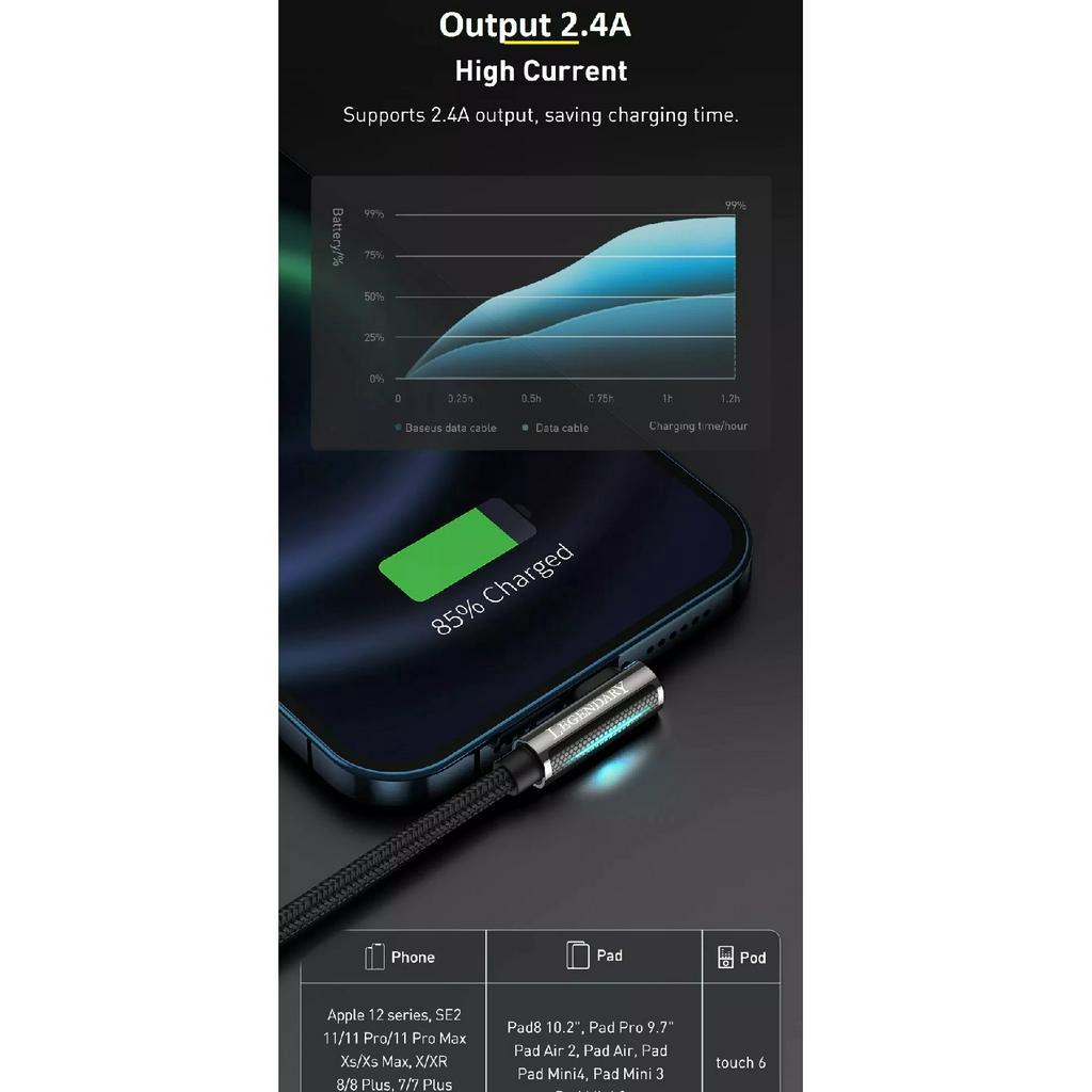 Cáp sạc và dữ liệu usb-iP dòng sạc 2.4A Baseus Legend Series