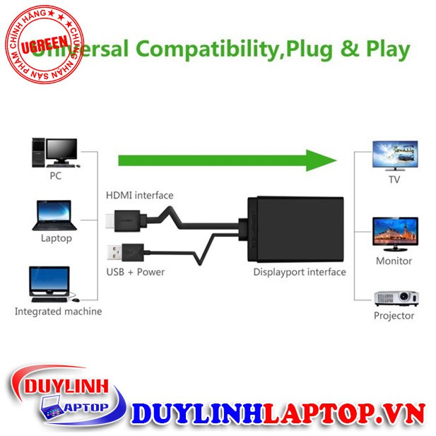 Cáp chuyển HDMI to Displayport cao cấp chính hãng UGREEN 40238 - Cáp HDMI to Displayport chất lượng cao