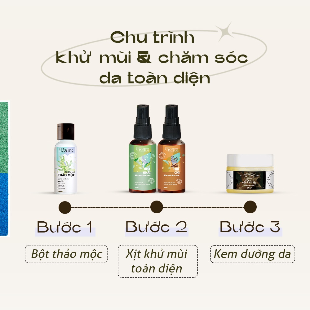 Bộ 2 Chai Xịt Khử mùi hôi nách hoa cúc, ngăn mùi hôi và mồ hôi vùng cánh tay an toàn và thân thiện The Fleura