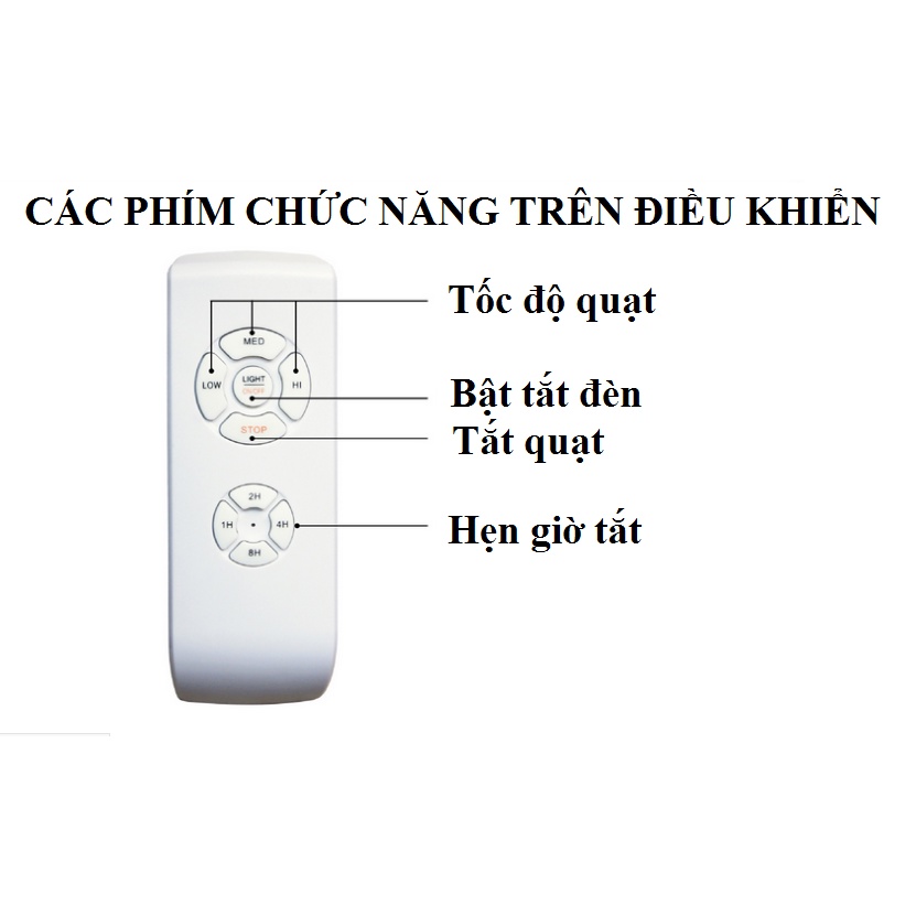 Bộ điều khiển quạt trần từ xa sử dụng cho các loại quạt trần thường đến quạt đèn trang trí HÀNG LOẠI TÔT ĐỘ BỀN CAO