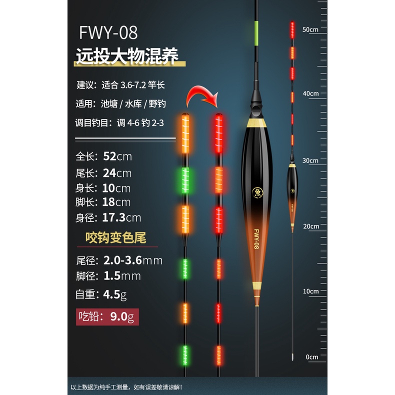 Phao điện thông minh săn hàng FWY ngày đêm