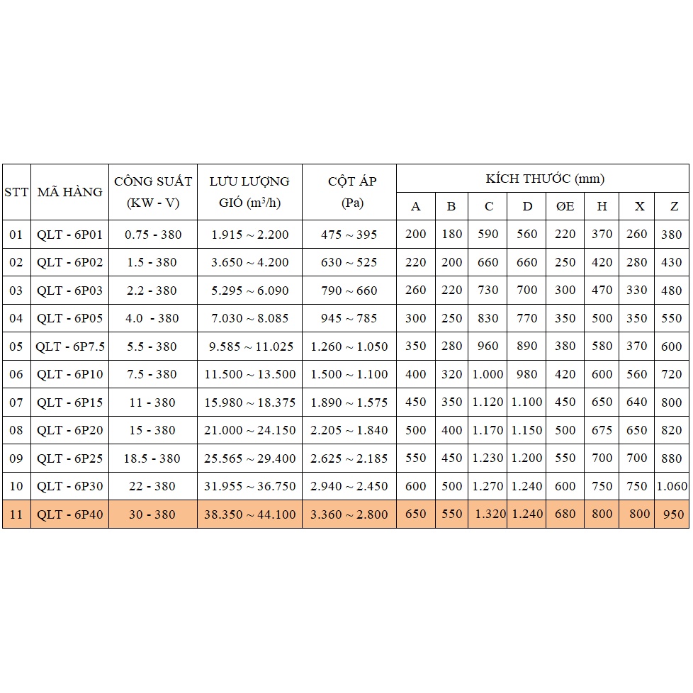 Quạt Ly Tâm Hút Mùi, Hút Khói 220V hoặc 380V