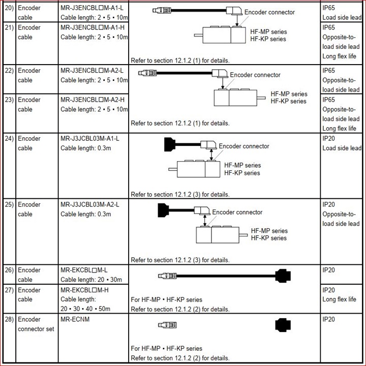 MR-J3ENCBL3M-A1-L Dây Cáp Encoder  J3 ,J4,JE,JN dài 3mét