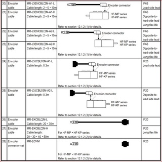 MR-J3ENCBL2M-A1-H Cáp Encoder servo J3 ,J4,JE,JN dài 2mét