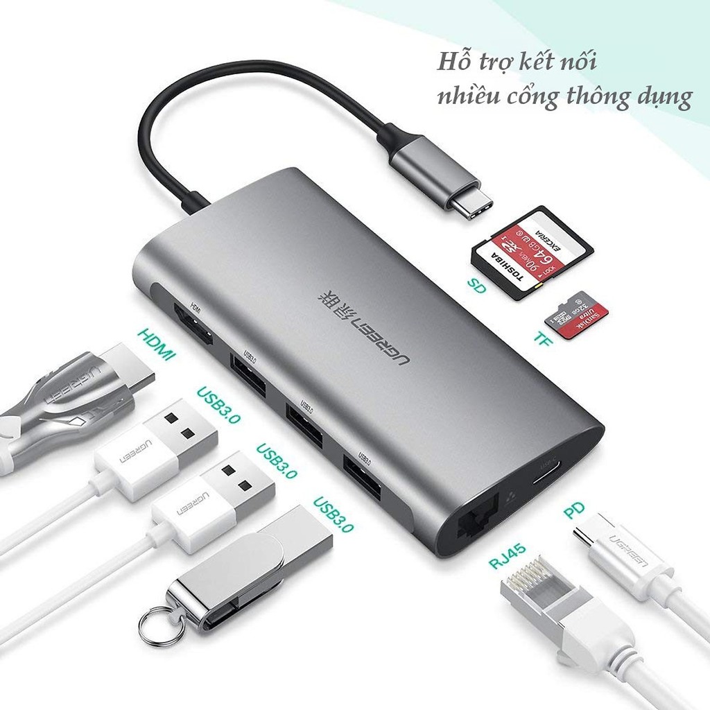Bộ chia USB C to HDMI + USB 3.0 + LAN 1Gbps + Card Reader Ugreen 50538