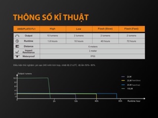 Đèn hậu xe đập Fenix BC05R