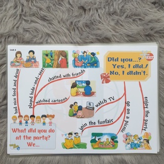 Mindmap Tiếng Anh lớp 5-BGD