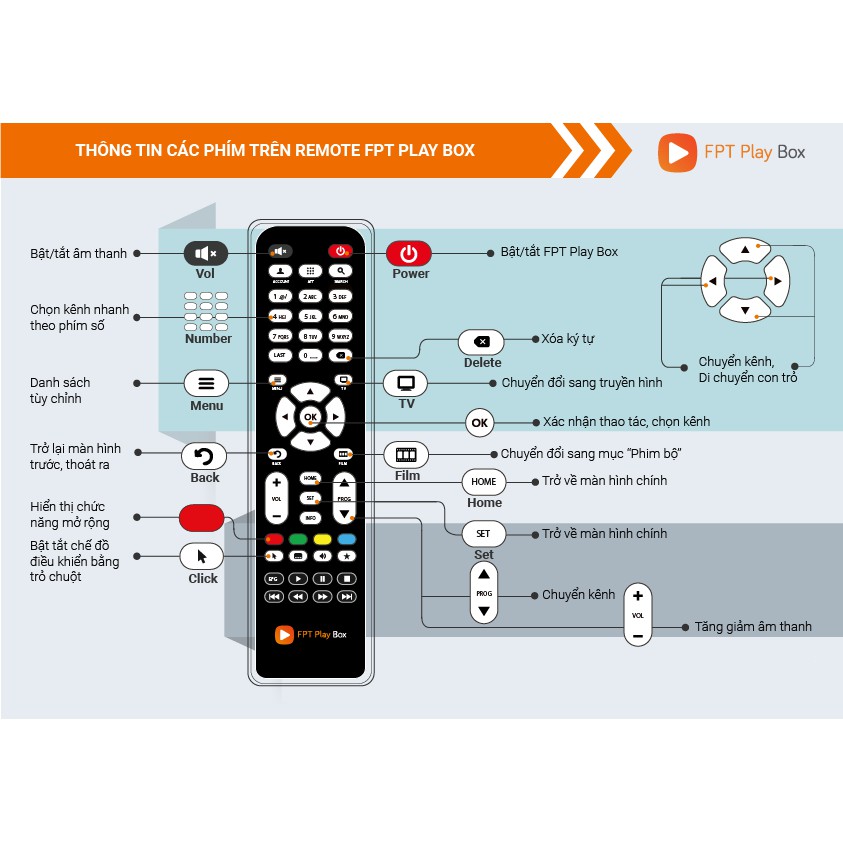 Remote Thay Thế Điều Khiển FPT Play Box 2017 Hộp TV Thông Minh