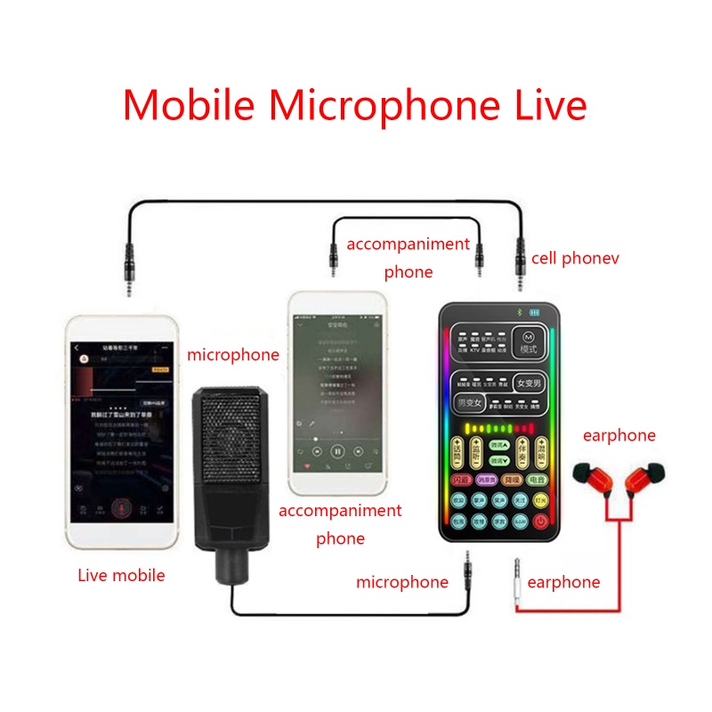 Thẻ Âm Thanh Nổi Mini Thay Đổi Giọng Nói Cho Micro Live Scream
