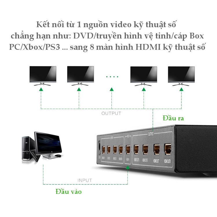 Bộ chia HDMI 1 vào 8 ra hỗ trợ Full HD Ugreen 40203 - Hàng Chính Hãng bảo hành 18 tháng