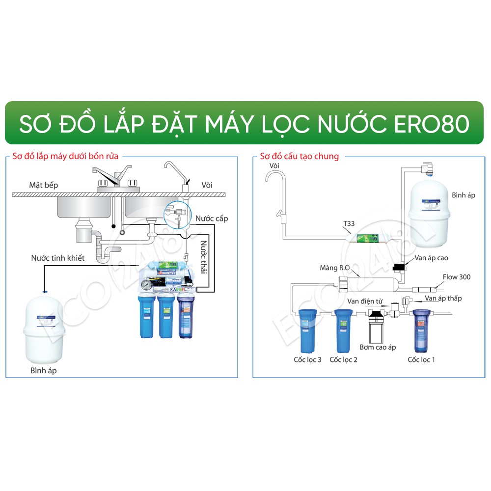 Máy Lọc Nước KAROFI KTERO80 Loại Bỏ 99,99% Vi Khuẩn Gây Hại, Loại Để Gầm (Không Tủ