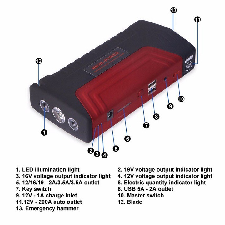 Bộ Kích Nổ Ô Tô Kiêm Sạc Dự Phòng High Power TM15, CAO CÂÓ