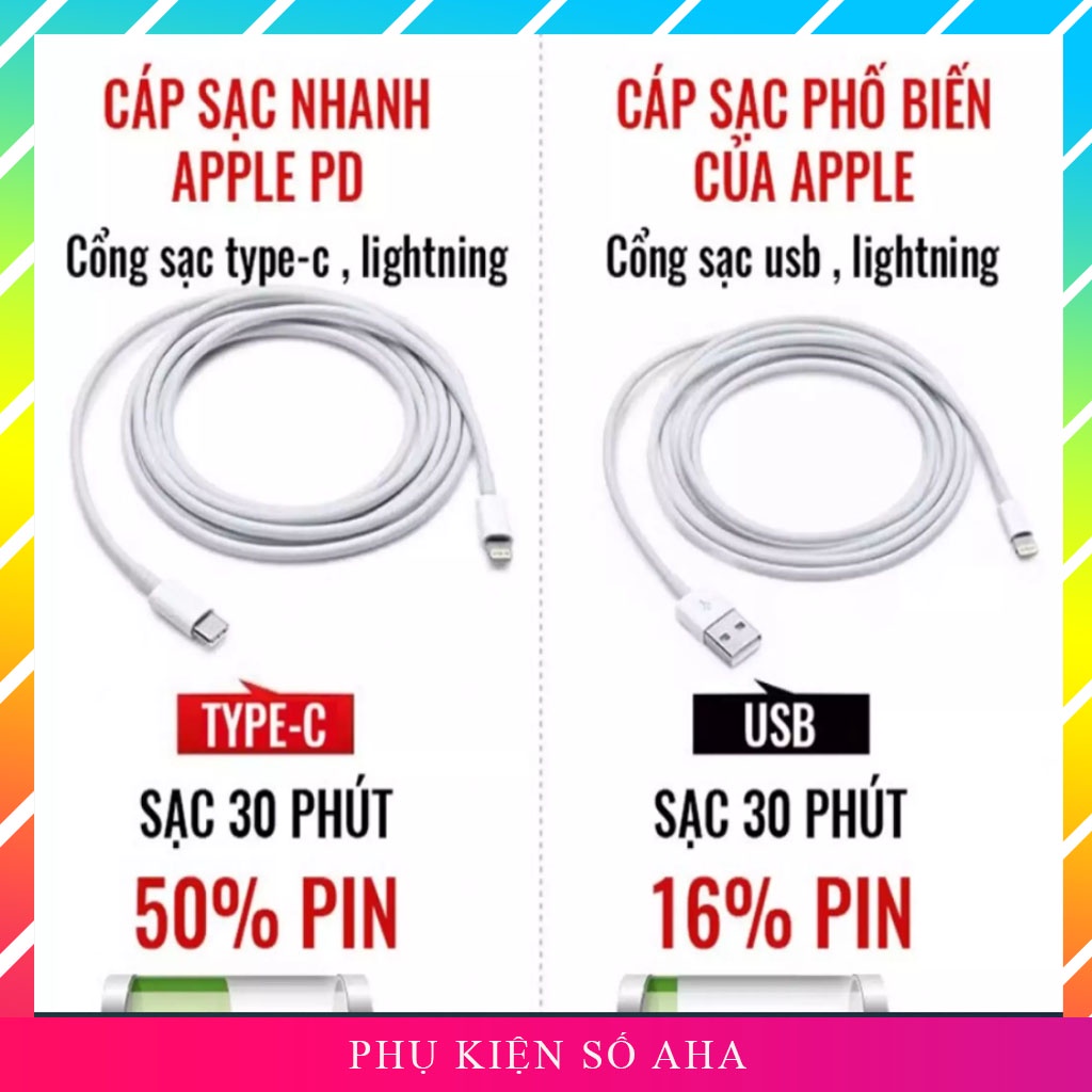 Sạc iphone nhanh củ sạc nhanh iphone 20W sử dụng cho 11promax/ 11pro/ 11/Xsm/Xs/ /X/ 8plus/7plus/ 8/7