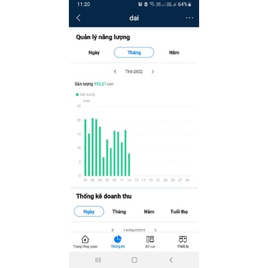 Hòa lưới huawei 5kw
