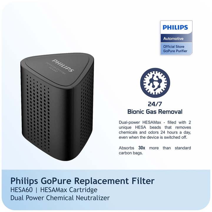 Tấm lọc, màng lọc Philips HESA60 và SNF100 dùng cho máy lọc không khí Philips GP5601, GP5612, GP5613