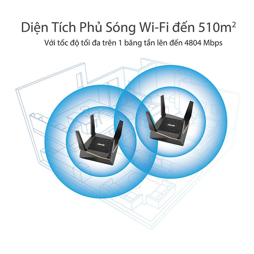 Bộ phát wifi 6 Asus Gaming RT-AX92U AX6100Mbps (Hàng chính Hãng)