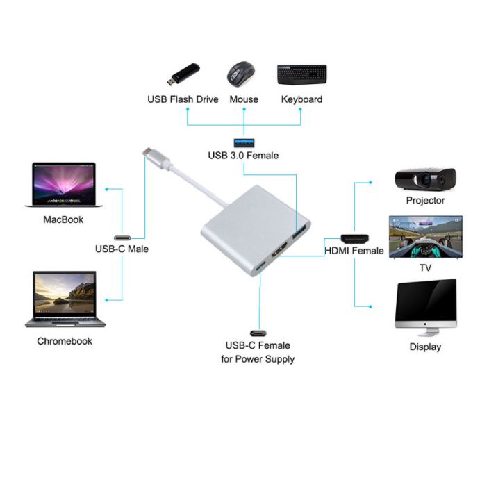 ADAPTER USB C 3 IN 1 ( HỖ TRỢ SAMSUNG DEX )