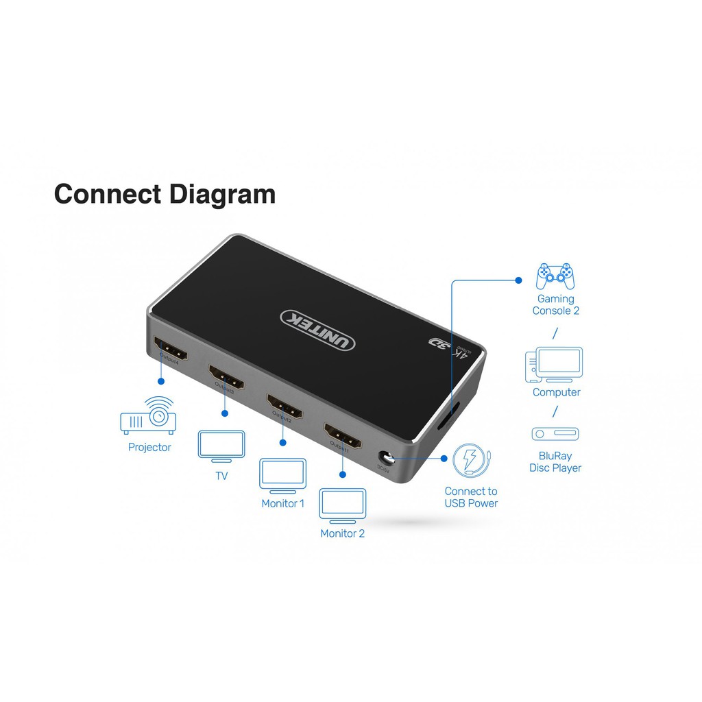 Bộ chia HDMI 1 ra 4 V109A