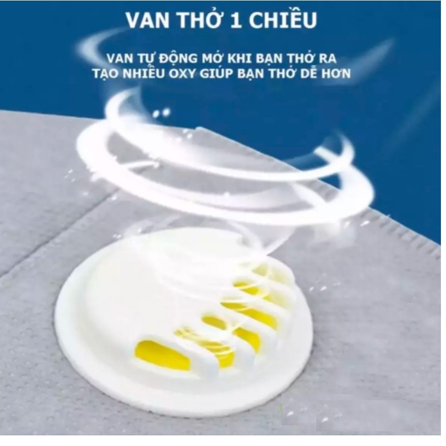 Khẩu Trang Y Tế 5 Lớp N95 KN95 Có &amp; Ko Có Van Thở Cao Cấp