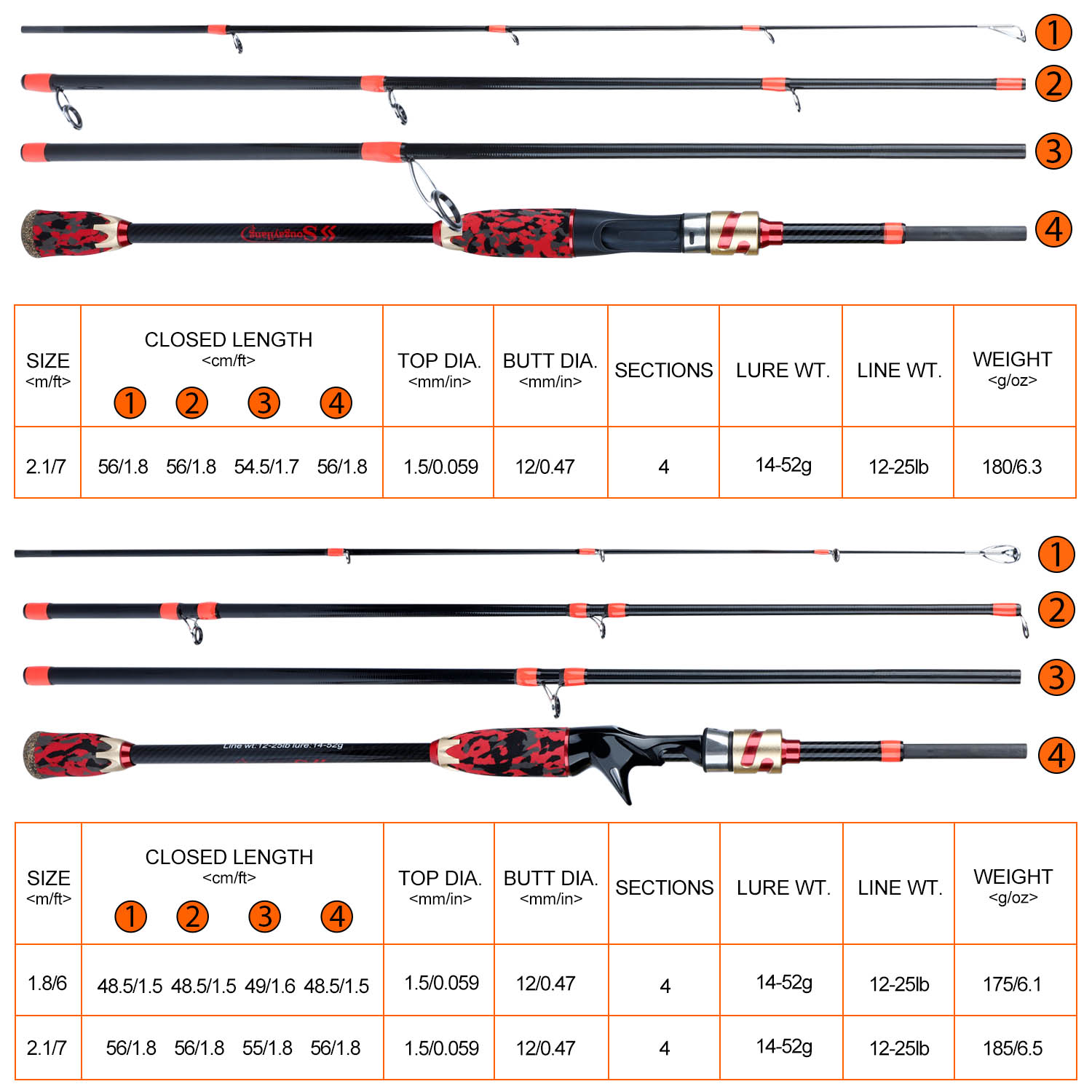 Cần Câu Cá Sougayilang Gắn Máy Câu Ngang/ Đứng 4 Đoạn 1.8m/2.1m Bằng Sợi Carbon Với Khoen Gốm Cho Nước Ngọt Và Mặn