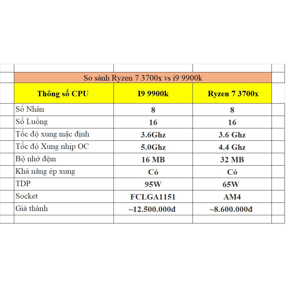 Combo CPU AMD Ryzen 7 3700X main x570 plus