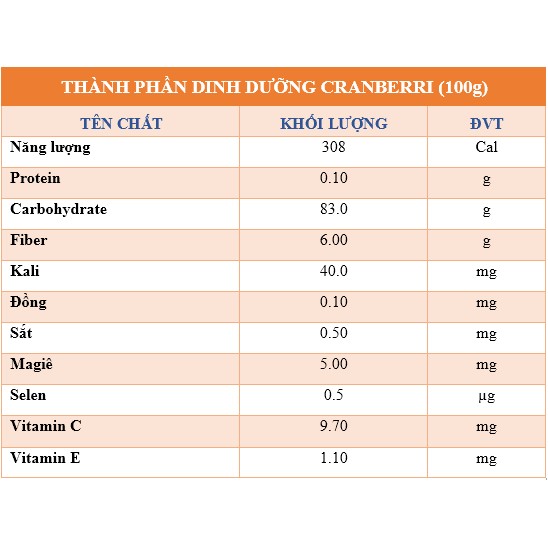 Nam việt quất khô Dried Cranberries Mỹ 1000Gr