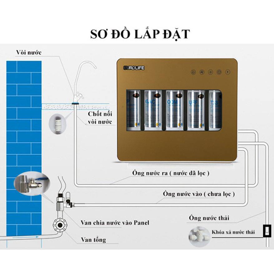 Máy lọc nước uống trực tiếp 5 cấp độ lọc sử dụng công nghệ lọc tiên tiến ULTRA FILTRATION cao cấp thế hệ mới