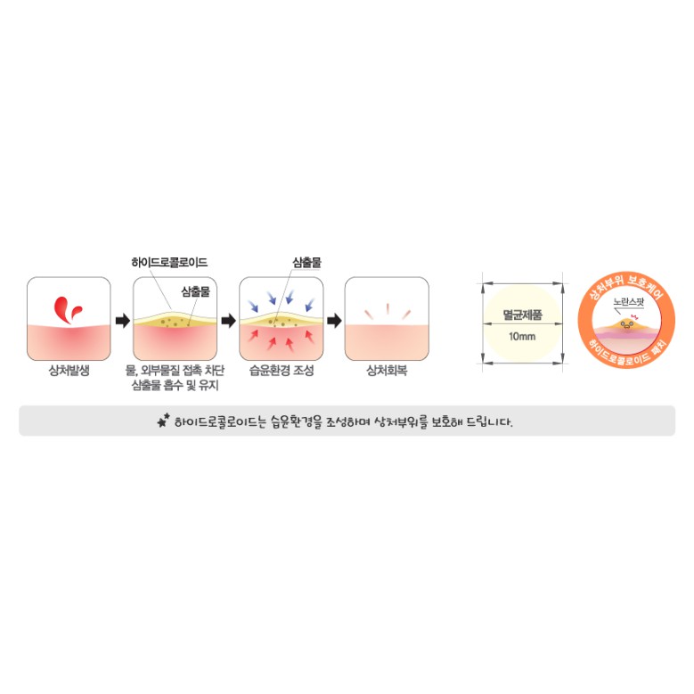 [Hàng mới về] Set 80 Miếng Dán Mụn Mediheal A-Zero 2 Loại Tùy Chọn