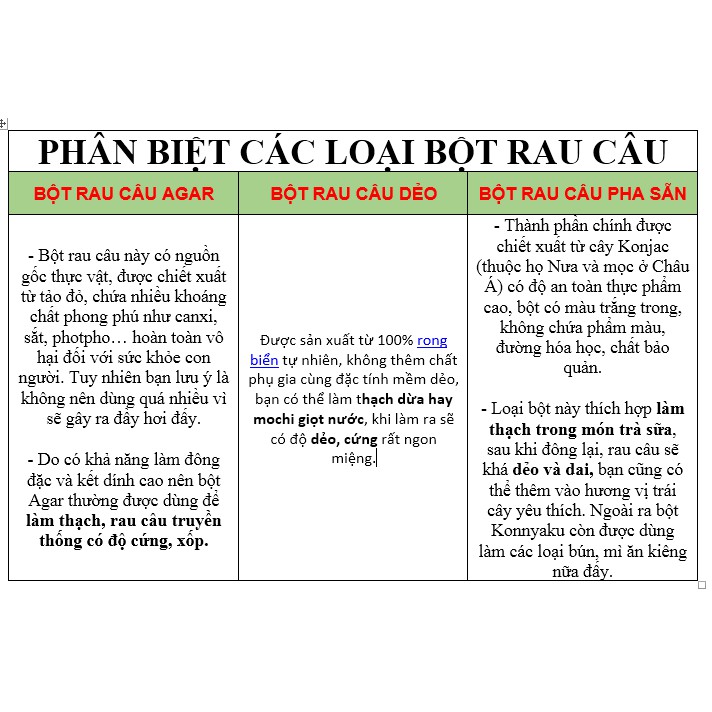 [22g] BỘT RAU CÂU [VN] KONNYAKU High Fibre Jelly Powder (btn-hk)