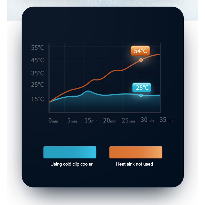 Quạt tản nhiệt điện thoại  X13 X16 - Siêu lạnh , làm mát bằng sò lạnh siêu mát, Upgrade LED RGB - Free Gift