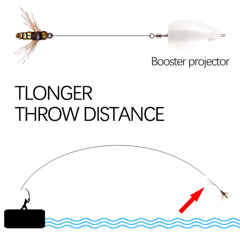 Thiết Bị Phụ Trợ Cho Mồi Câu Cá Nổi Trên Mặt Nước