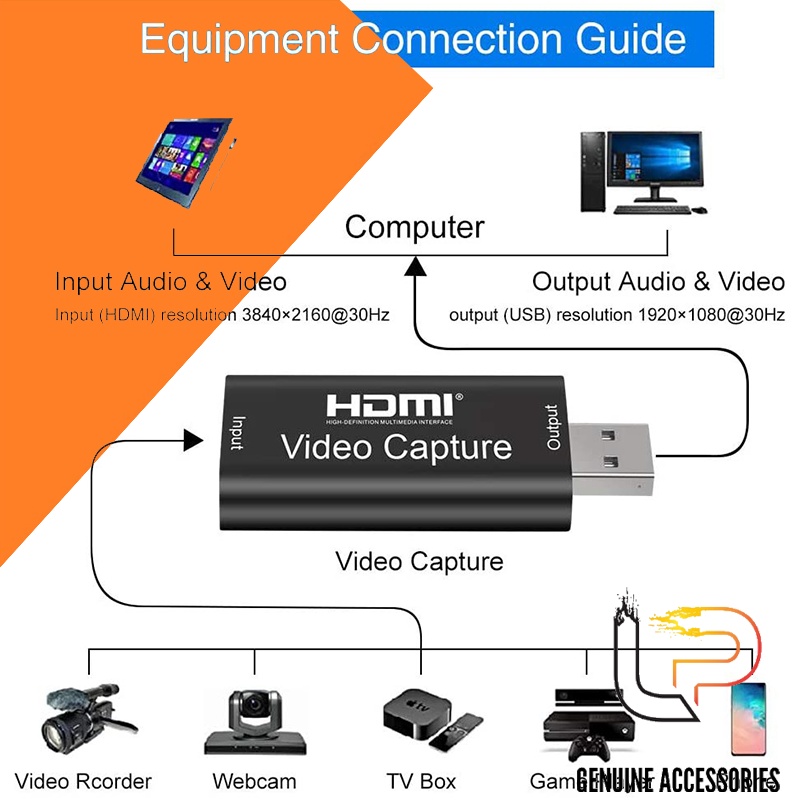 ĐẦU ĐỔI HDMI RA USB VIDEO CAPTURE 1AM-BB ĐEN