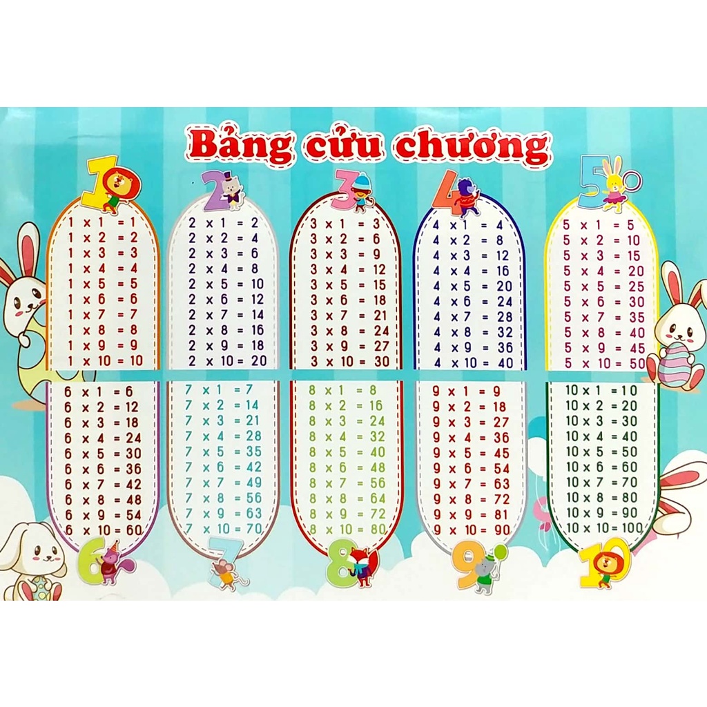 Sách Bảng Cửu Chương - Bảng Chia