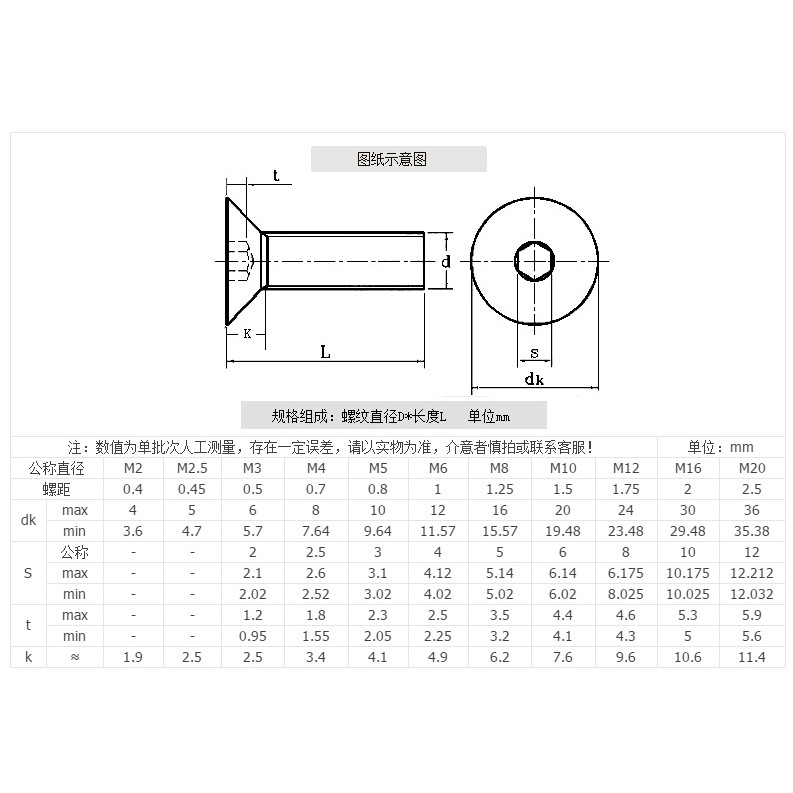 Bộ 20 Ốc Vít Phẳng Đầu Lục Giác M5 Bằng Thép Không Gỉ