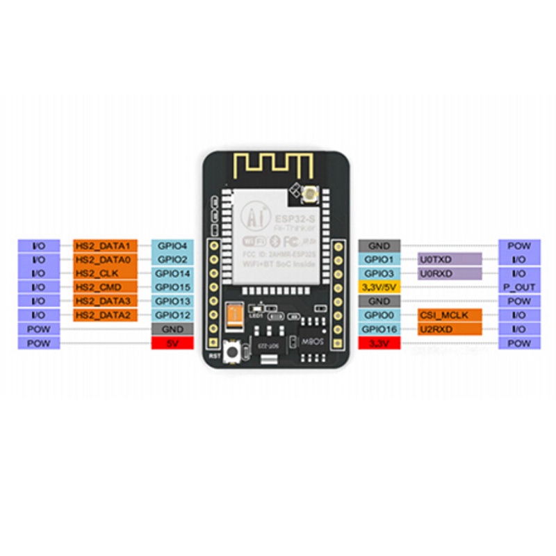 Bảng mạch phát triển ESP32-CAM WiFi Bluetooth ESP32 sang WiFi ESP32 CAM 5V | BigBuy360 - bigbuy360.vn