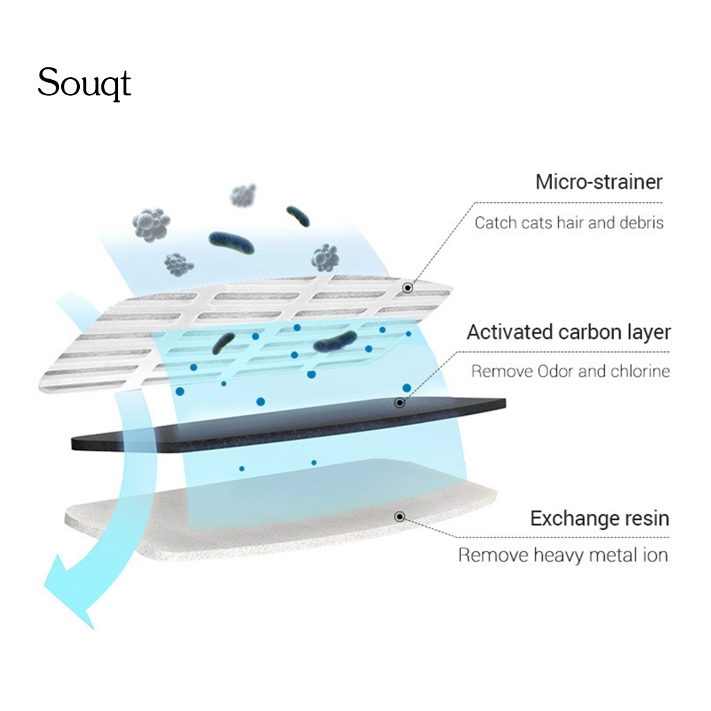 Sq Bộ Lọc Máy Phun Nước Than Hoạt Tính Màu Đen Hấp Thụ Mùi Hôi Kiểu Đài Phun Nước Cho Mèo