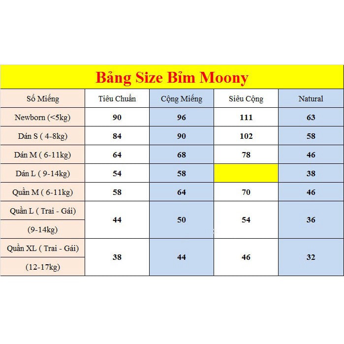 Bỉm Moony Natural FREESHIP Moony Natural Nội Địa Chính Hãng - Bỉm Moony Dán/Quần Đủ Size NB63/S58/M48/L36/XL32