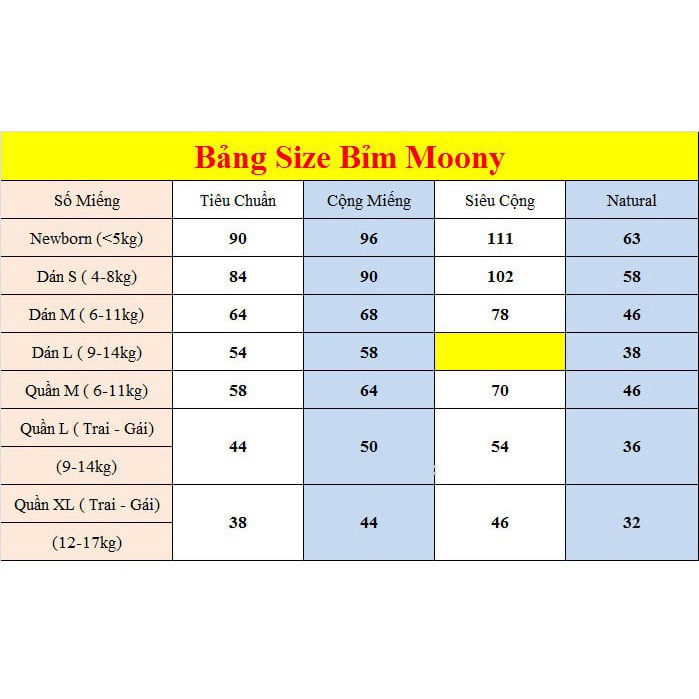 Bỉm Moony Natural FREESHIP Moony Natural Nội Địa Chính Hãng - Bỉm Moony Dán/Quần Đủ Size NB63/S58/M48/L36/XL32