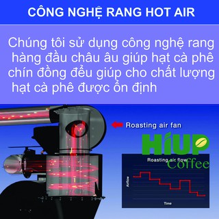 Cà Phê Phin Giấy Classic - Hiup Coffee