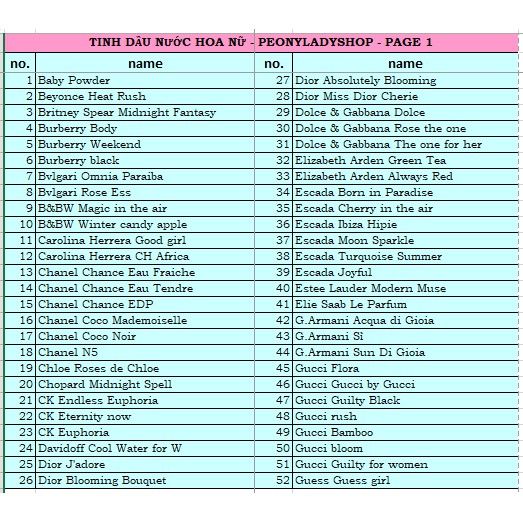 [3 lăn - hơn 130 mùi để chọn] Tinh dầu nước hoa pháp | BigBuy360 - bigbuy360.vn